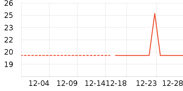 ����Ʒԡ����Ʒ��ʷ�۸�