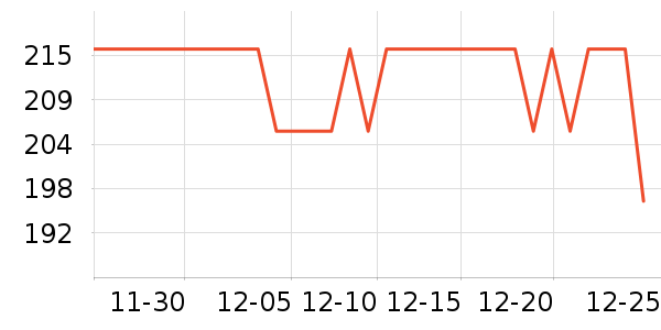 ʧ��ɭ�� SHIZOMFOREST����Ʒ��ʷ�۸�