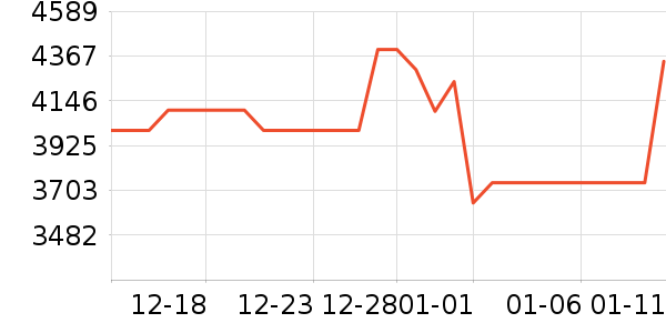 ����������ʷ�۸�