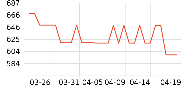 �Ϳ��˶�Ь��ʷ�۸�