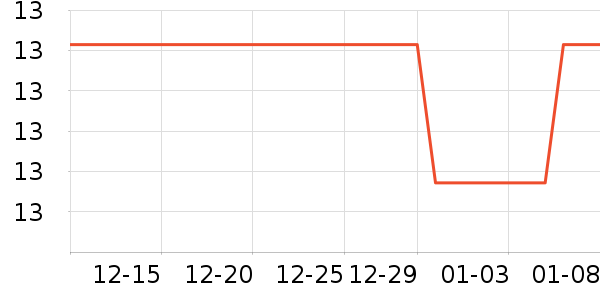 ����Ʒ��Ůʿ��Ь��ʷ�۸�