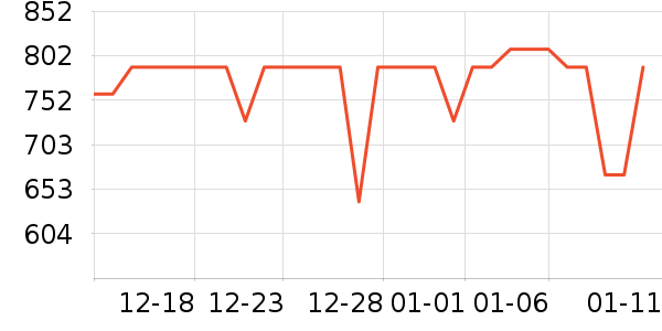 ��˾�Ƕ�ͯ���޷���ʷ�۸�