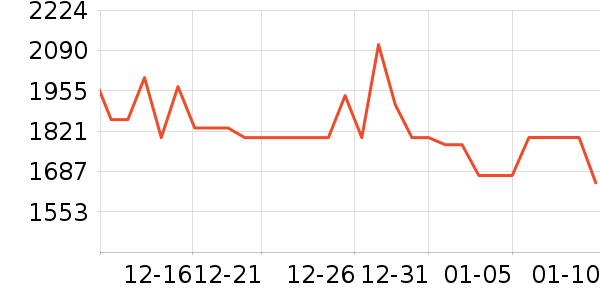 С�׿յ���ʷ�۸�