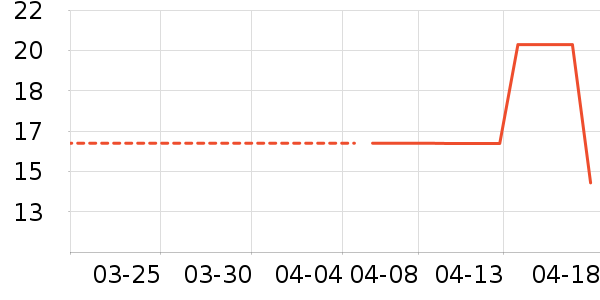 ����Ʒ��ʱ������/����/������ʷ�۸�