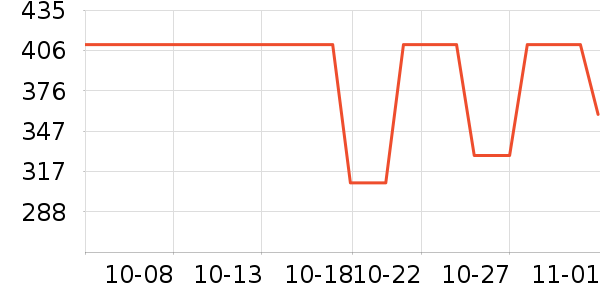 չ��/�ݳ���ʷ�۸�