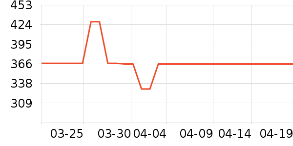 ���Ĳ輸��ʷ�۸�