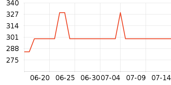 ����ֱ���ʷ�۸�