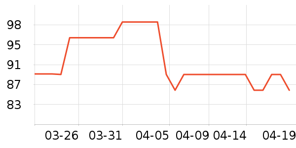 ��ľ��T����ʷ�۸�