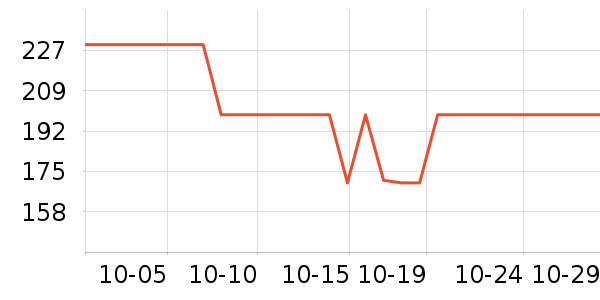 ������Ʒ���� ��ʷ�۸�