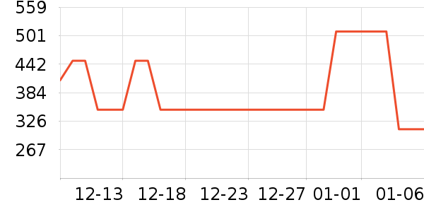 Ůʿ��Ь��ʷ�۸�