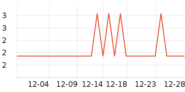 ��ţ����/������ʷ�۸�