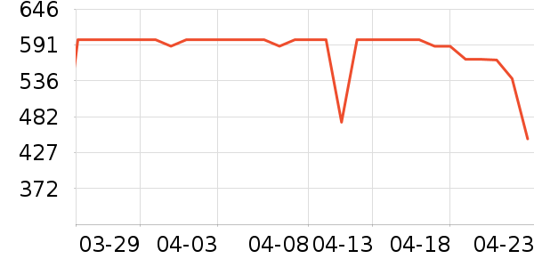 ����ϴ�»���ʷ�۸�