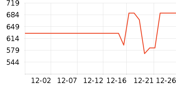 ����ϴ�»���ʷ�۸�