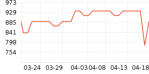 �˶�Ь��ʷ�۸�