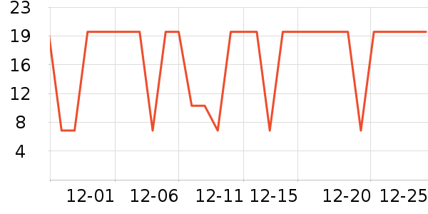 ����ũ������������ʷ�۸�