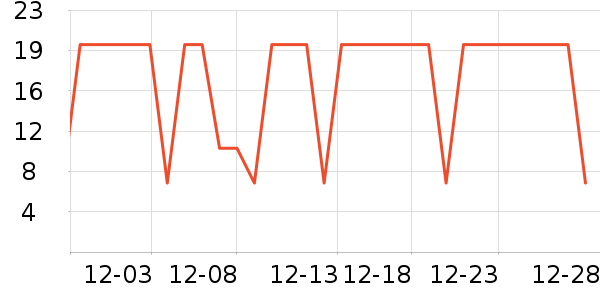 ����ũ������������ʷ�۸�