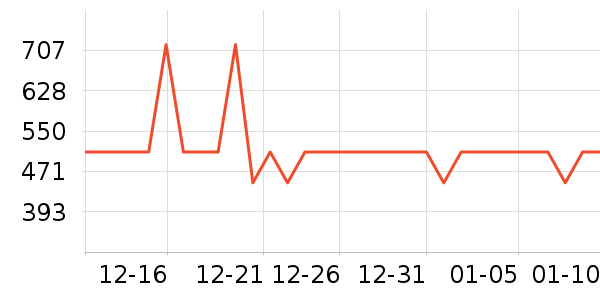 Lee���޷���ʷ�۸�