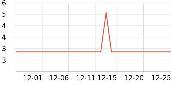 ����Ʒ��������ʷ�۸�