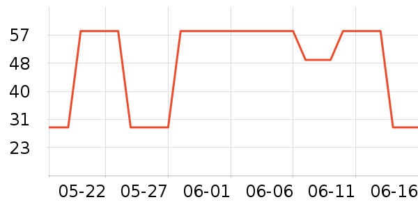 �Ͳ������ֶ�ͯ������ʷ�۸�