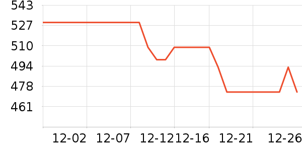 OSPREY���ⱳ����ʷ�۸�