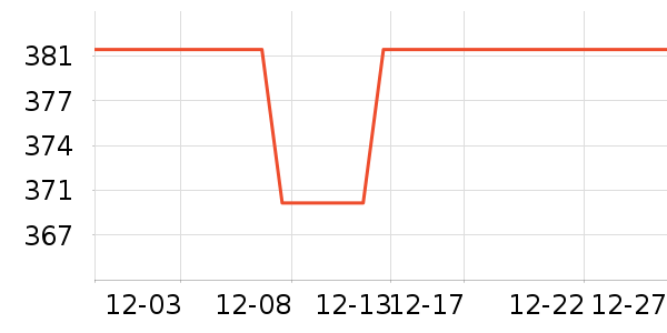 ������Ϸ������ʷ�۸�