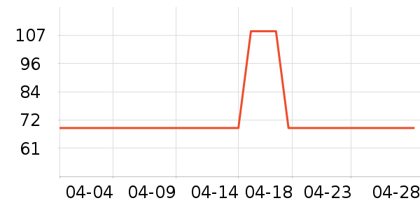 ����T����ʷ�۸�