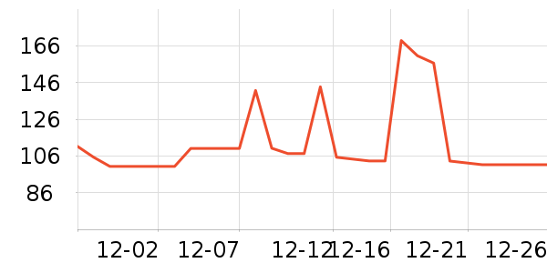 ŵ������Ӥ�׶�ά����/��������ʷ�۸�