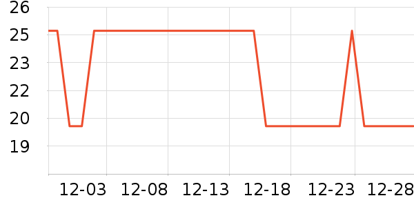 ����Ʒ����С������ʷ�۸�