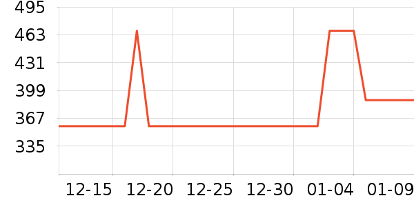 361��ɽ�س�/��·����ʷ�۸�