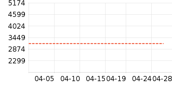 ��ɭ��������ʷ�۸�