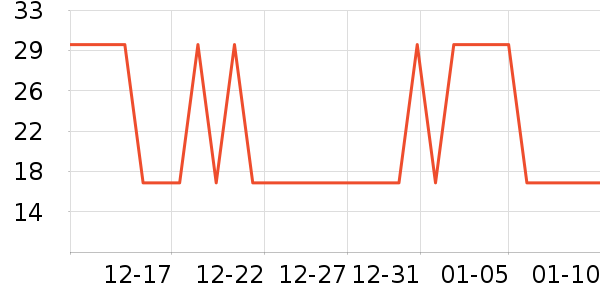 ����ũ��������ʷ�۸�