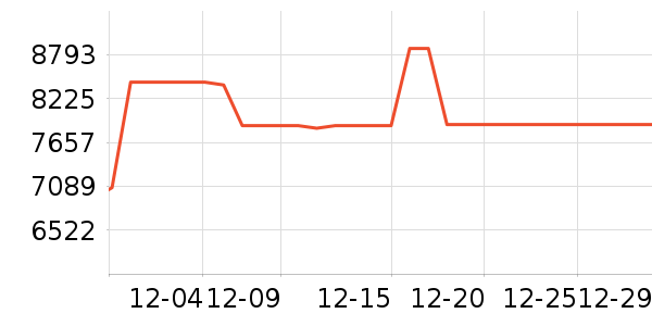 ��ά������ʷ�۸�