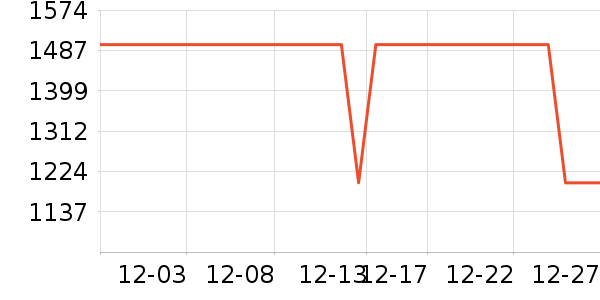 ����ϴ�����ʷ�۸�