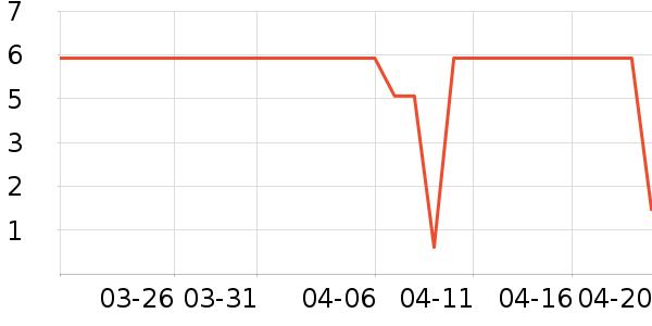 Сζ������������ʷ�۸�