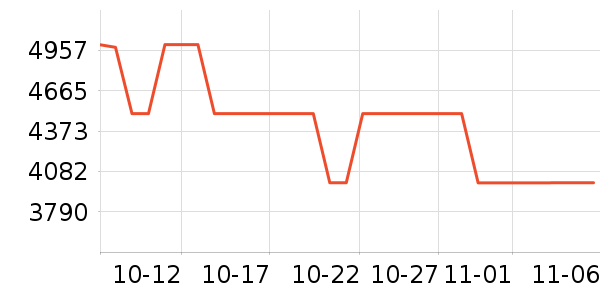 ������ˮ����ʷ�۸�