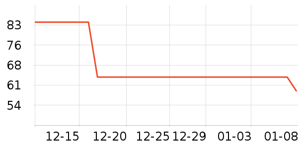 AHC��������ʷ�۸�