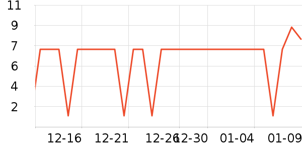 ����Ʒ������������ʷ�۸�