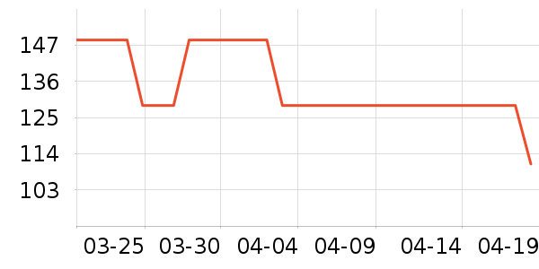 ���ڳ���������Ʒ��ʷ�۸�