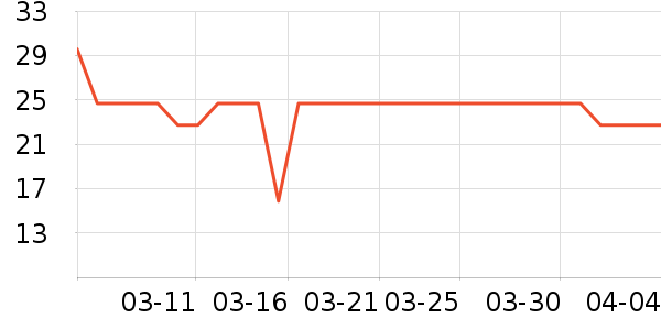 �������Ʒ��ʷ�۸�