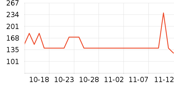 Ubras������ʷ�۸�