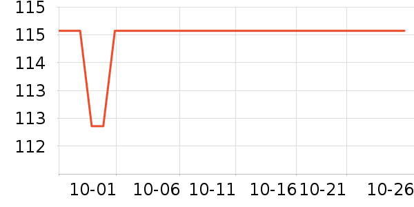 ����ɭ������ʷ�۸�