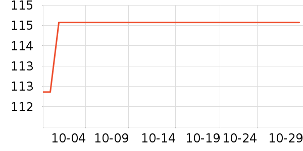 ����ɭ������ʷ�۸�