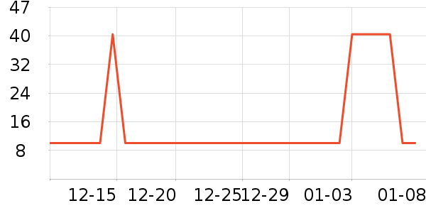 �����ࣹ�ѧ�۾�/��Ƭ������ʷ�۸�