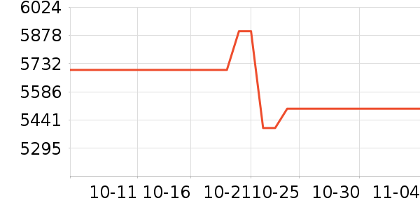 ΢�ǻ�����ʷ�۸�