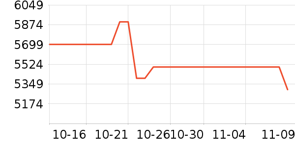 ΢�ǻ�����ʷ�۸�