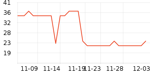 ����è��ʳ��ʷ�۸�