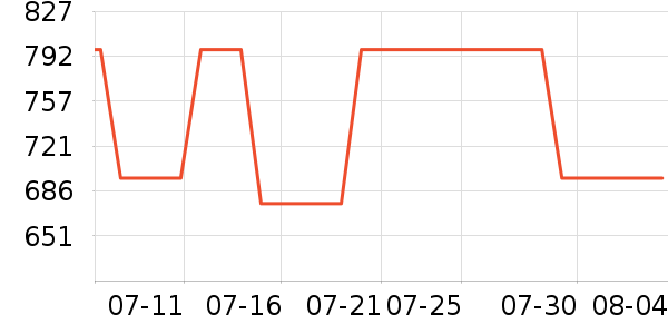 ��Ѱ����/��/̨��ʷ�۸�