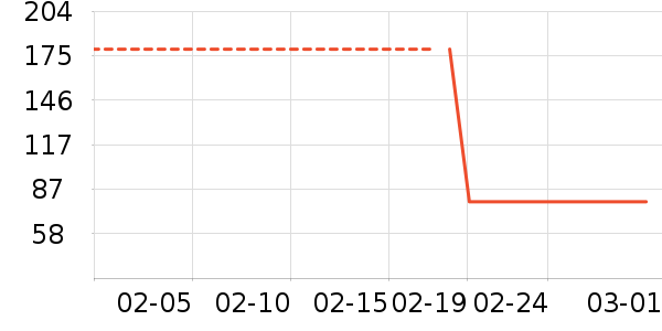 ���ؽ�ţ�п���ʷ�۸�