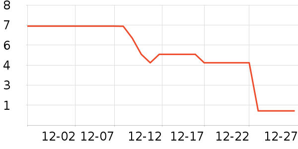 ����Ʒ������������ʷ�۸�