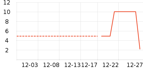 ����Ʒ������ˮ����ʷ�۸�